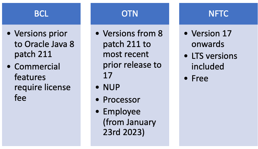 Remove Oracle Java with this ITAM Manager’s Guide The ITAM Review