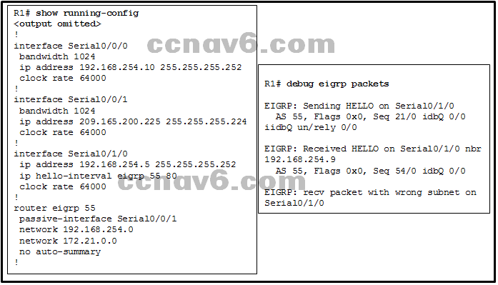 CCNA 3 Scaling Networks v6.0 ScaN Chapter 7 Exam Answers