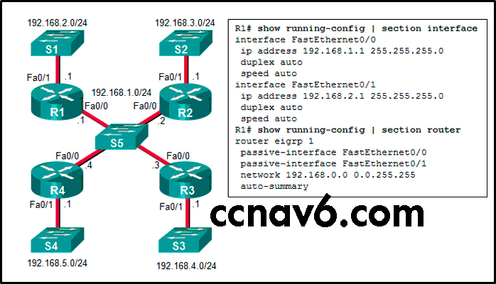 CCNA 3 Scaling Networks v6.0 ScaN Chapter 8 Exam Answers