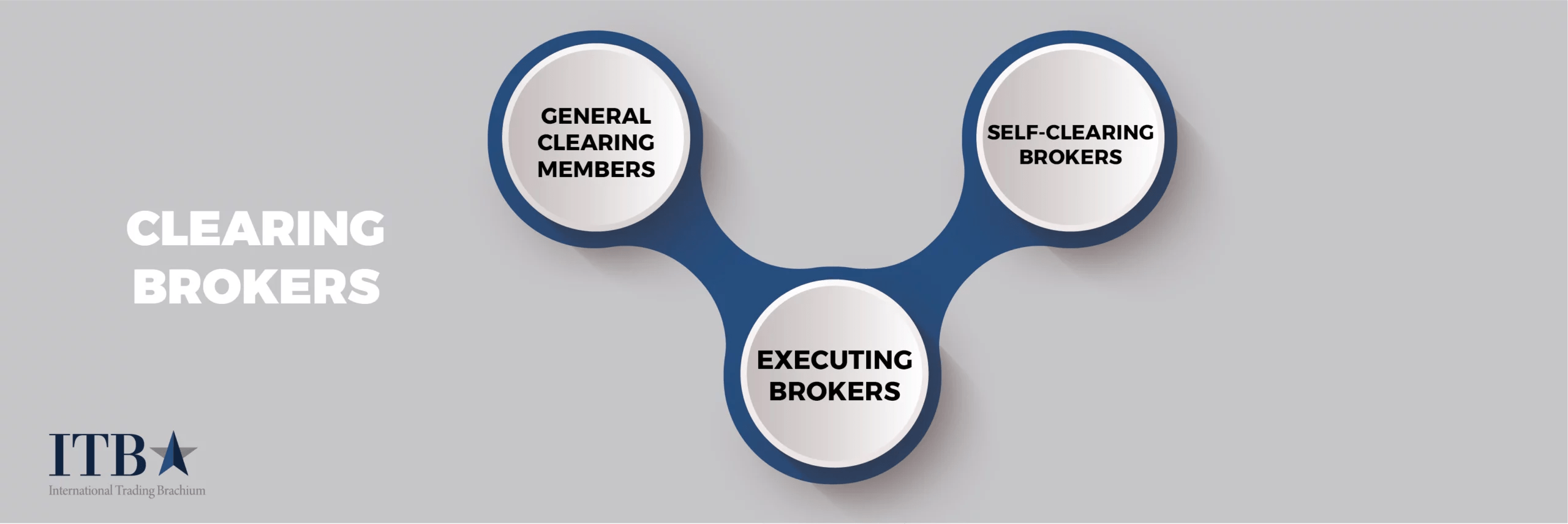 Clearing Broker vs Prime Broker What is the difference?
