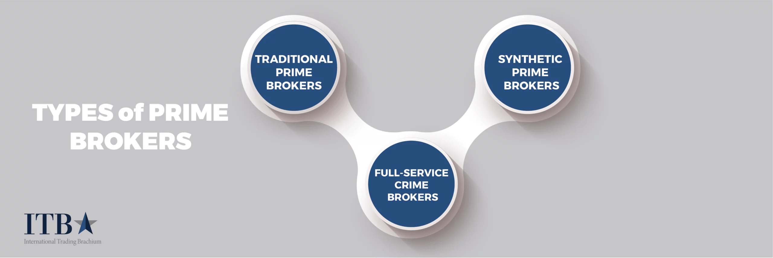 Clearing Broker vs Prime Broker What is the difference?