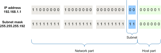 Subnet Mask Adalah : Pengertian, Fungsi Contoh Subnet Mask
