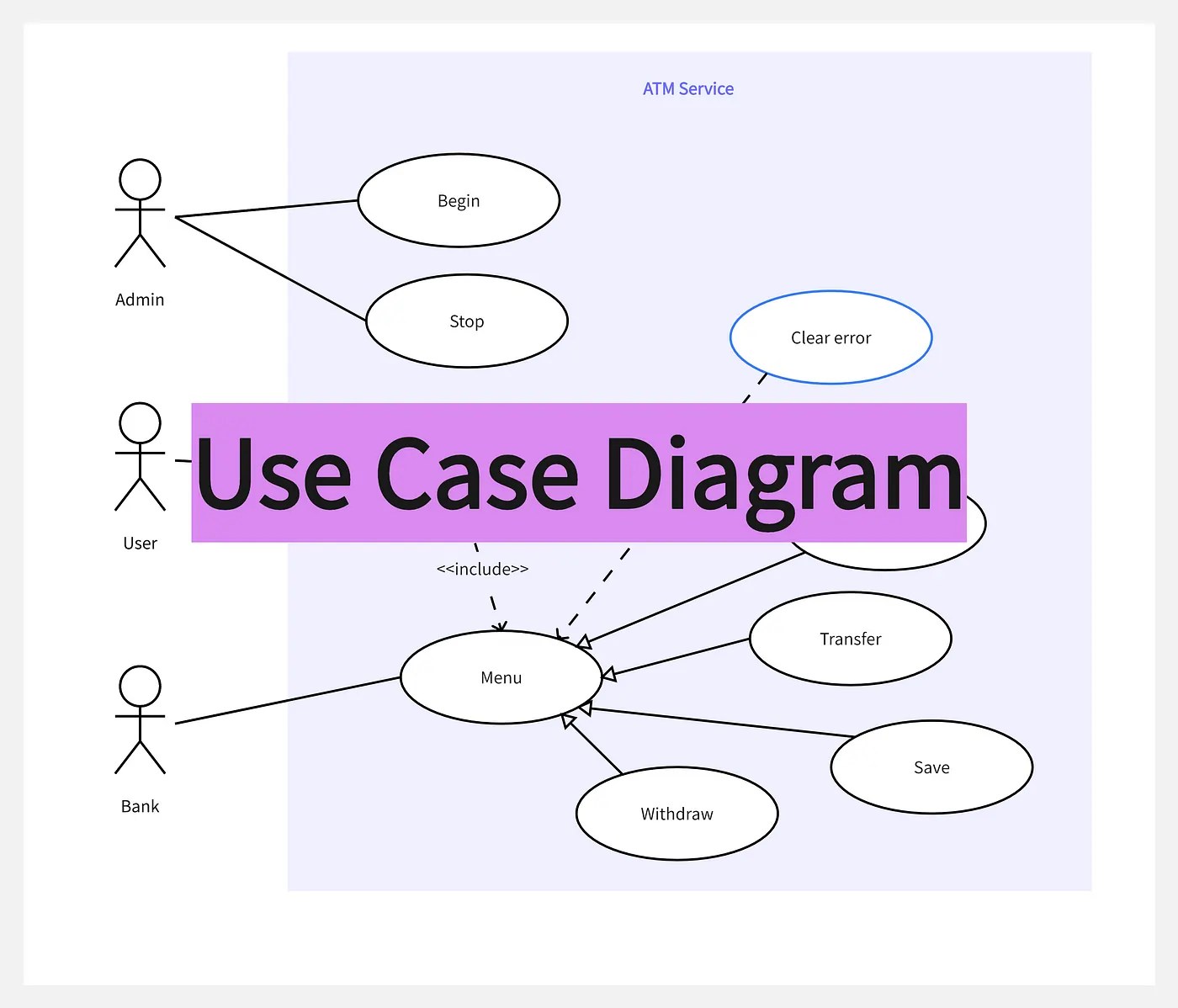 Usecase Diagram Pengertian, Fungsi dan Komponen