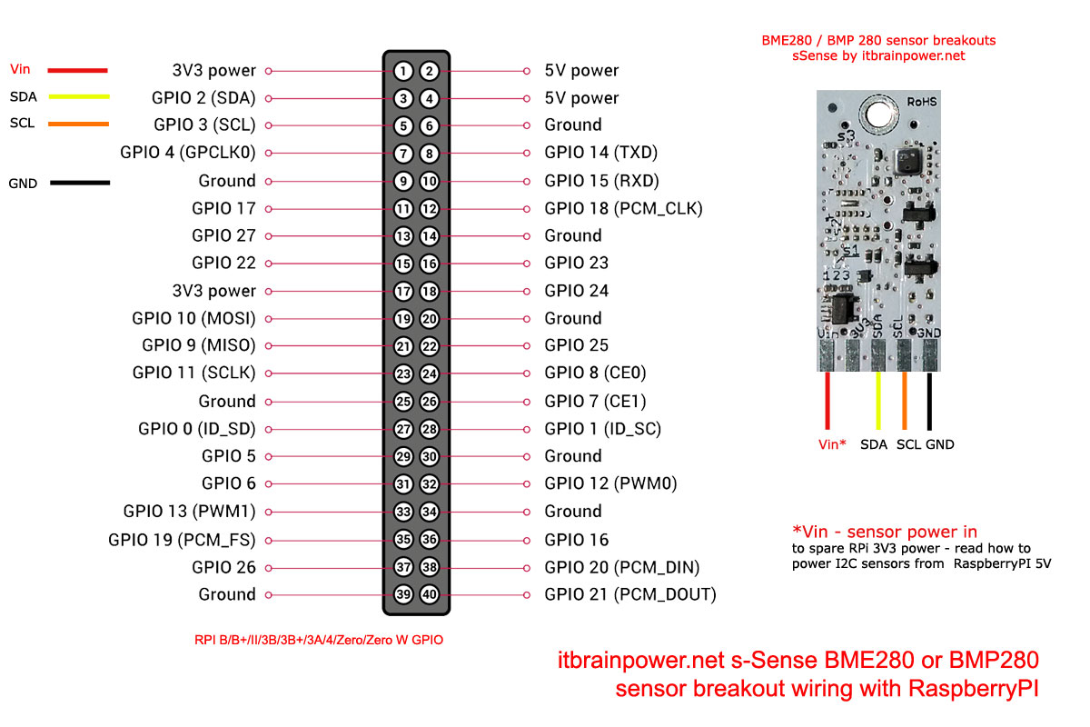 RaspberryPI BME280 / BMP280 sensor how to
