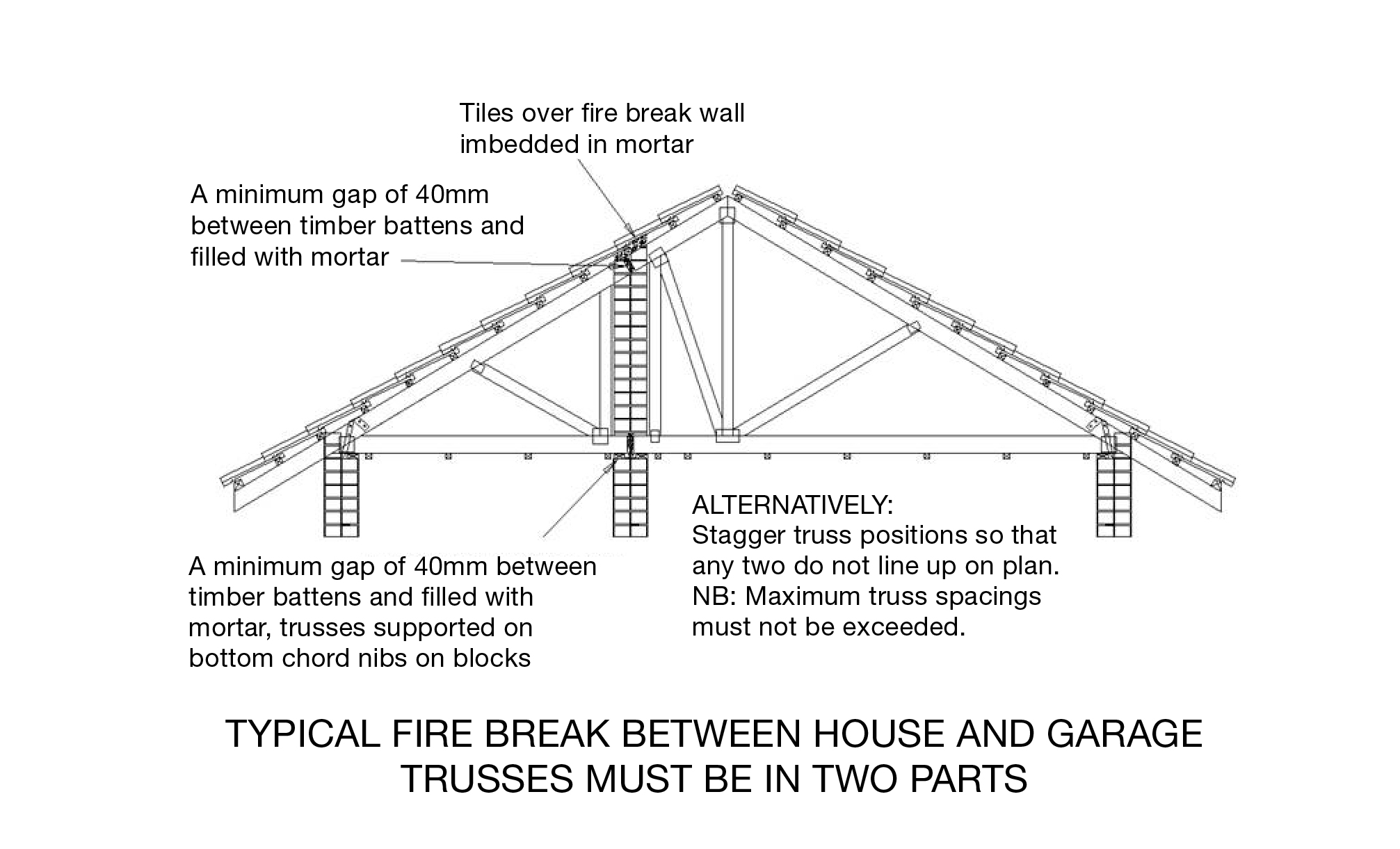 Fire Regulations & Timber Roof Trusses ITCSA