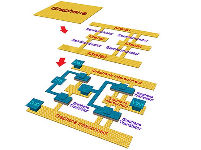 Examples Of Thesis Titles In Information Technology