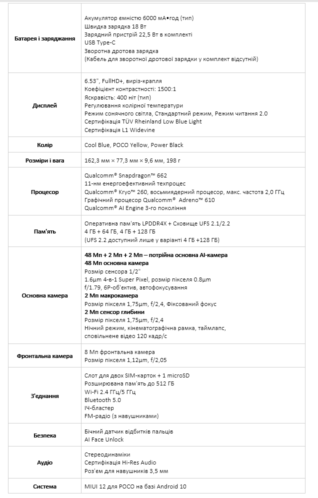 Xiaomi представила бюджетный смартфон Poco M3 — 48-Мп камера и батарея на 6000 мА·ч при цене от 4299 грн