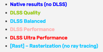 Cyberpunk 2077 протестировали с видеокартами GeForce RTX 30 и Radeon RX 6000, ни одна из них не обеспечила 60 к/с при разрешении 4K и качестве Ultra