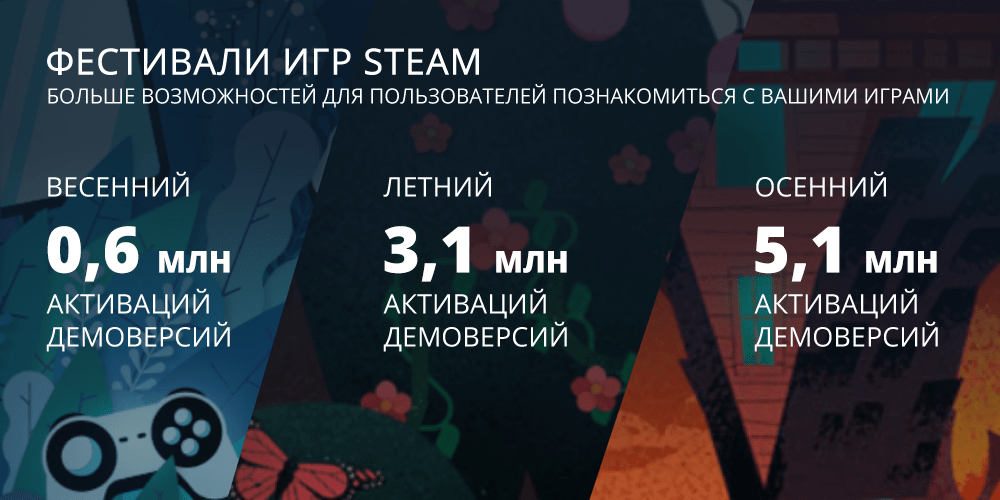 Инфографика Valve с итогами 2020 года в Steam показывает, что ПК гейминг на подъеме — и VR тоже