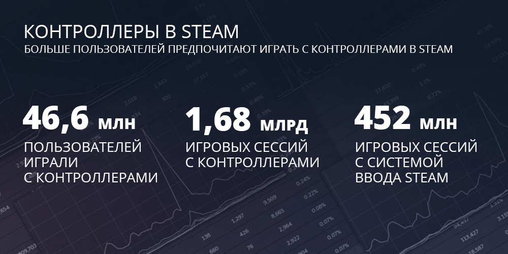 Инфографика Valve с итогами 2020 года в Steam показывает, что ПК гейминг на подъеме — и VR тоже