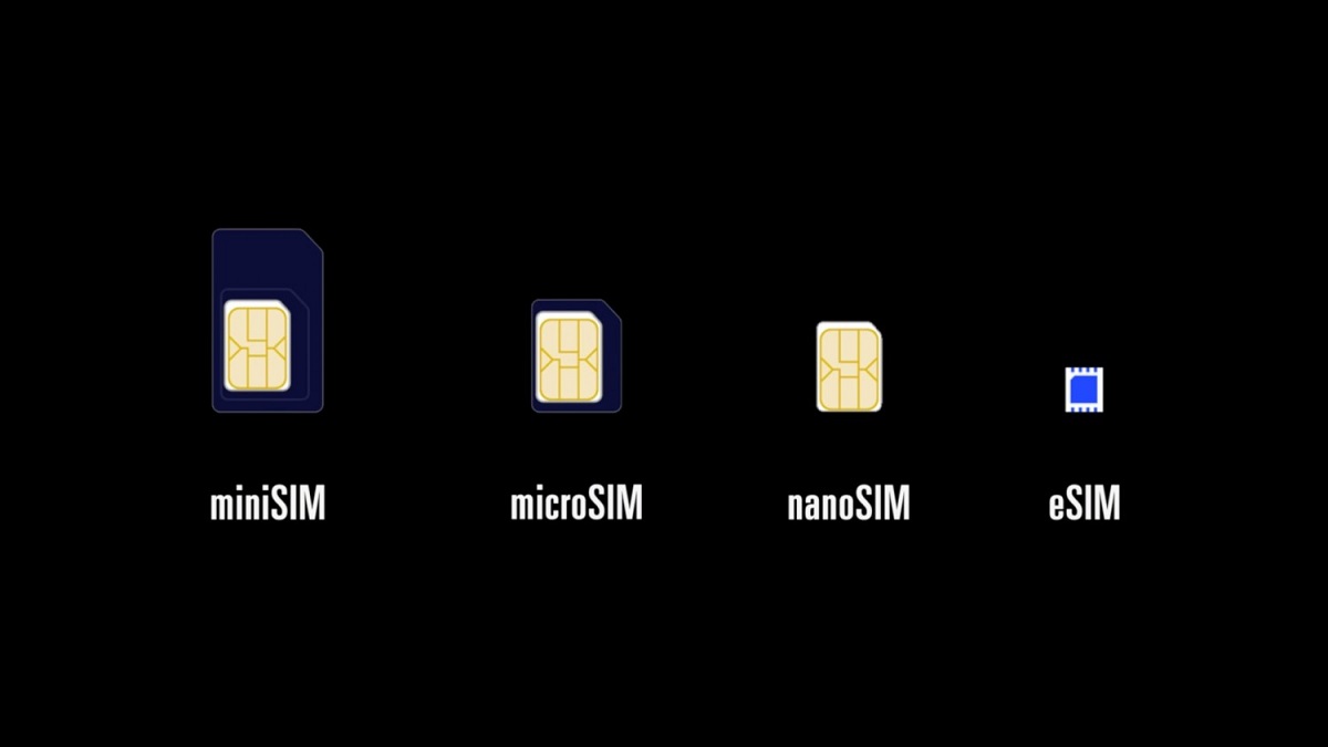 eSIM 2021: Какие украинские операторы поддерживают и что предлагают