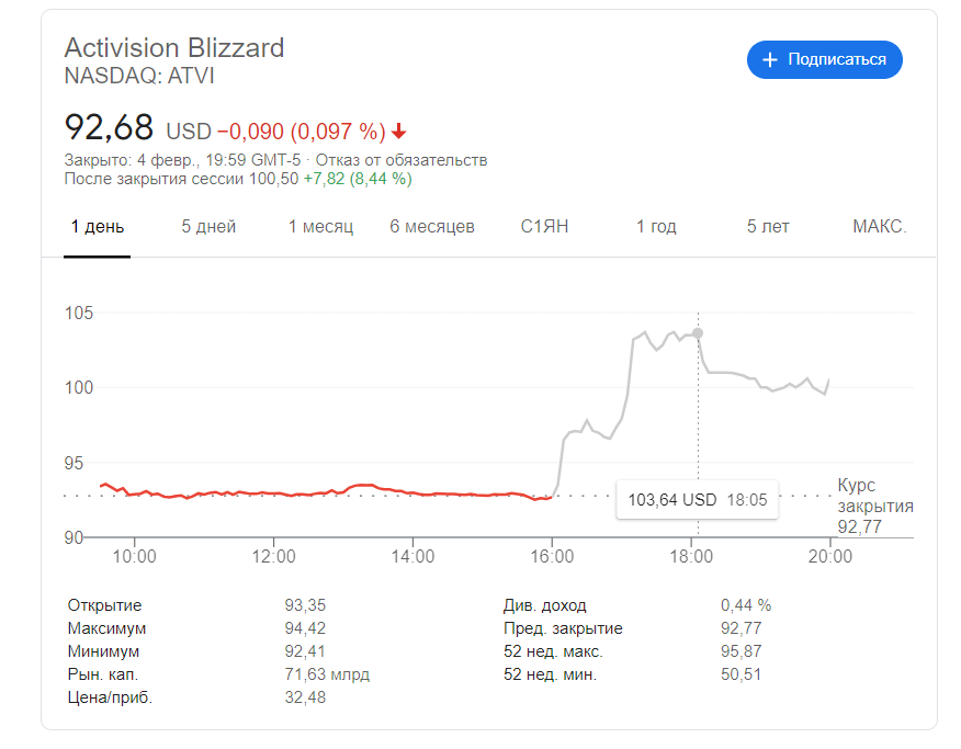 Overwatch 2 и Diablo 4 — не в этом году