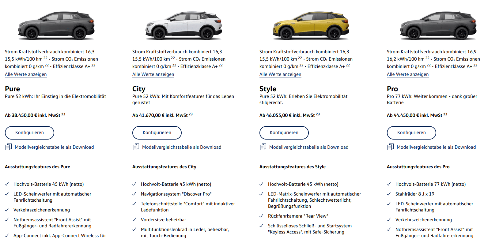 Volkswagen открывает предзаказы на электромобиль VW ID.4 в США, Китае и 30 странах Европы (до конца года немцы рассчитывают продать 100 тыс. штук)