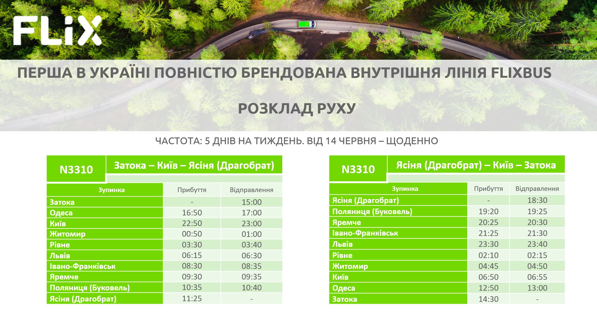 FlixBus запустив новий "туристичний" автобусний маршрут від Затоки і Одеси через Київ та Львів на Буковель