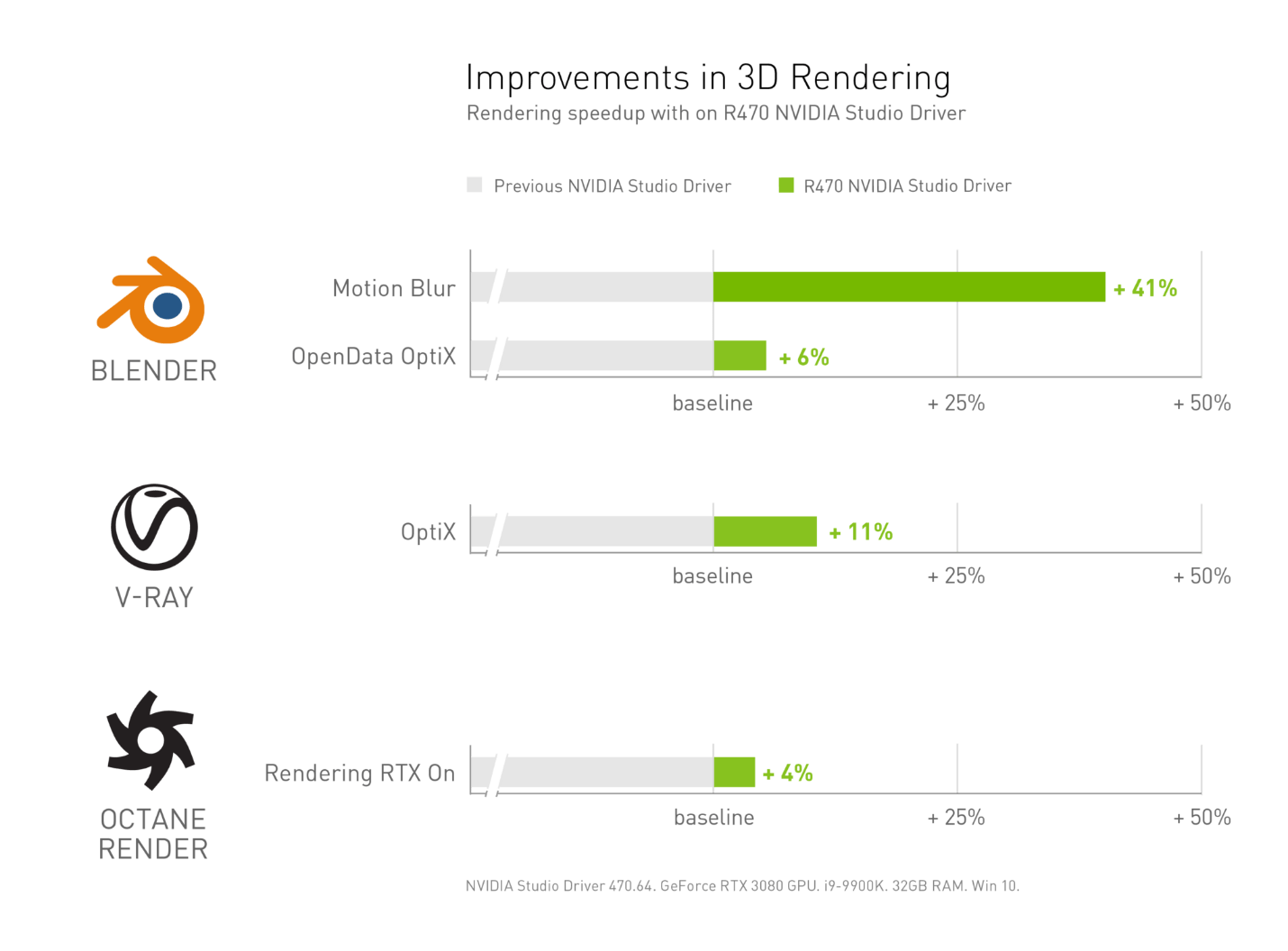 NVIDIA запустила бета-тест Canvas — улучшенного редактора на нейросетях, превращающего наброски в фотореалистичные изображения [+ новые приложения Adobe Substance 3D и июньский драйвер Studio]