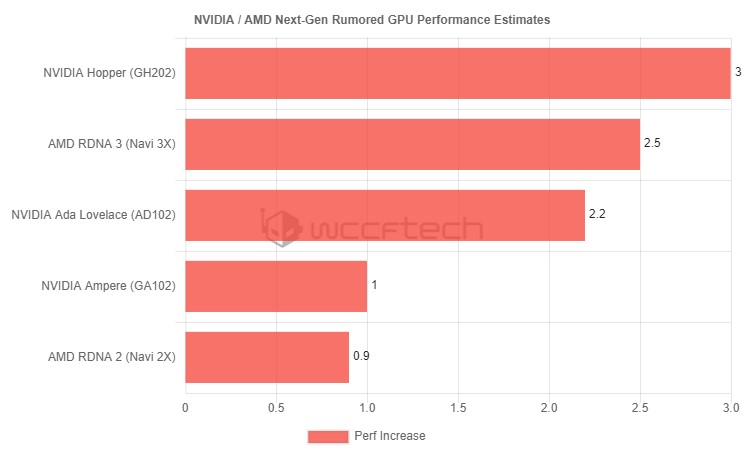 Видеочип AMD Big Navi 31 с архитектурой RDNA 3 получит блоки WGP вместо Compute Unit, а количество потоковых процессоров достигнет 15360