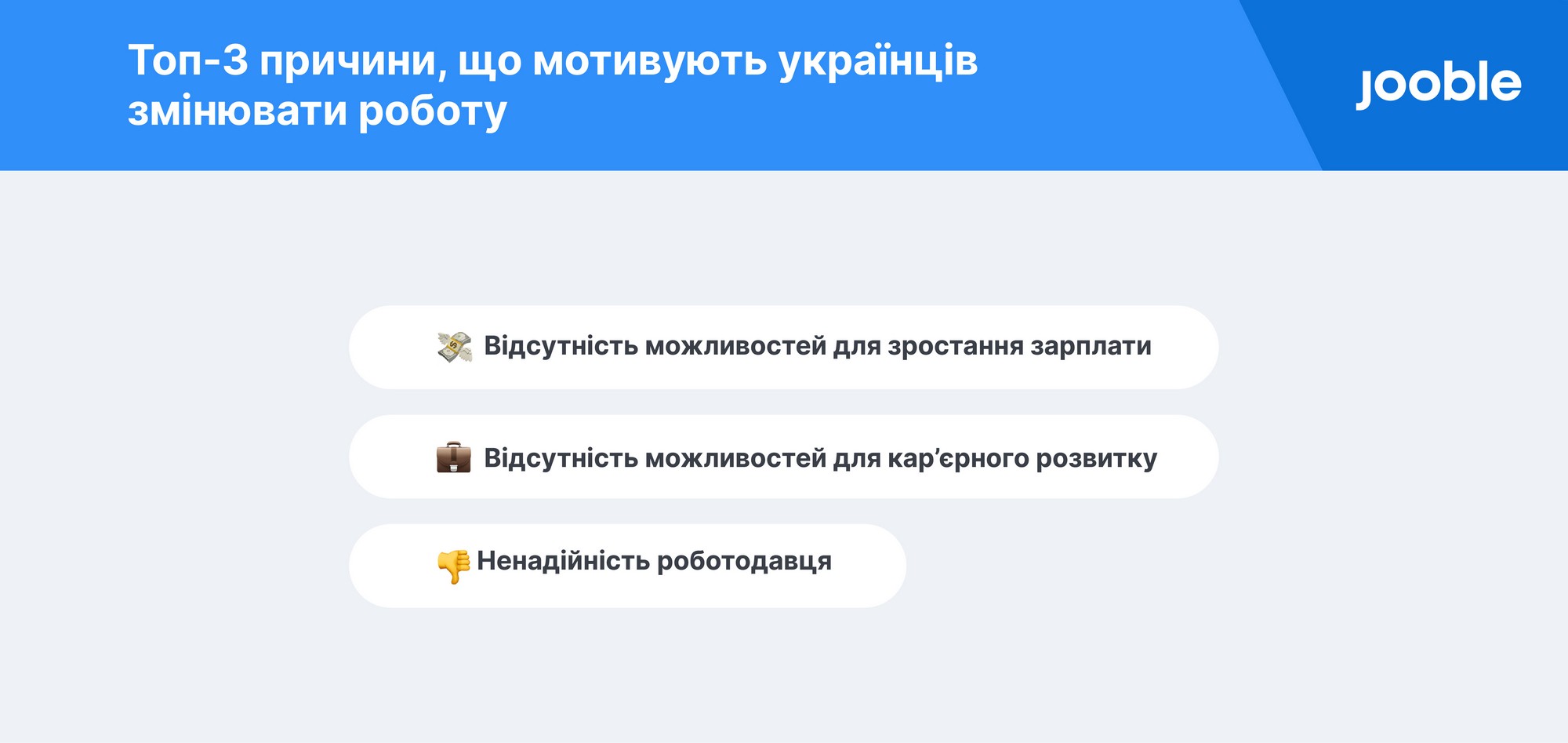 Опитування: 85,6% українців планують змінити роботу в найближчий рік, а все влаштовує лише 5,4% опитаних [інфографіка]