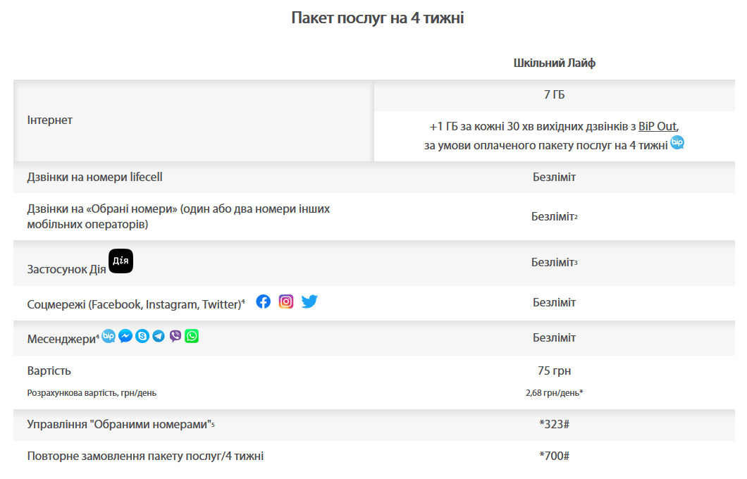 lifecell запустив новий тариф «Шкільний Лайф» - 7 ГБ інтернету, безліміт на соцмережі, месенджери та два номери інших операторів за 75 грн