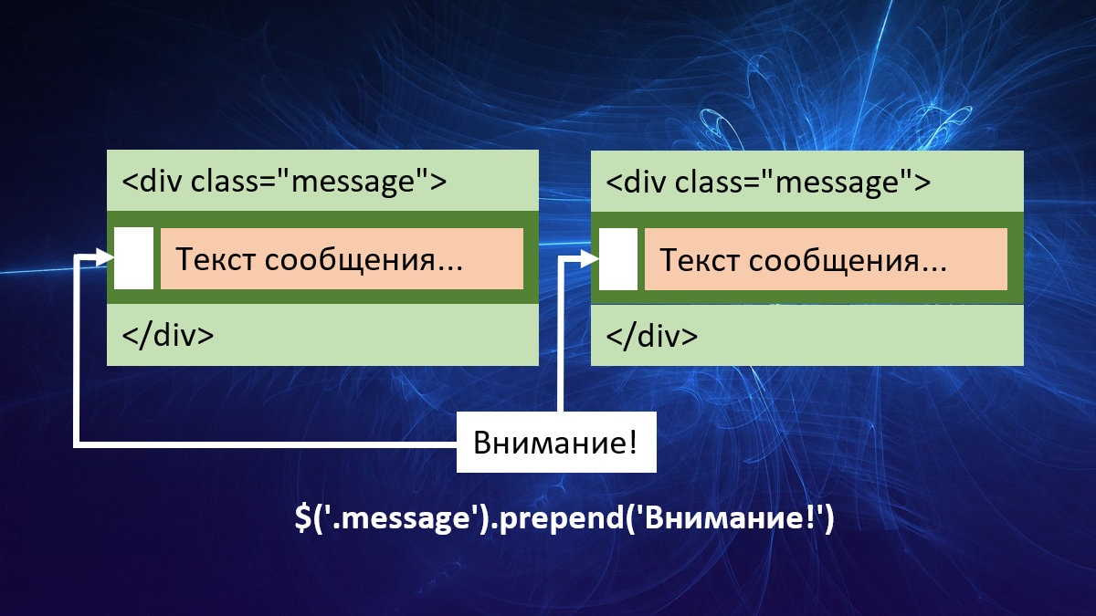 Создание, добавление и удаление элементов в jQuery ИТ Шеф