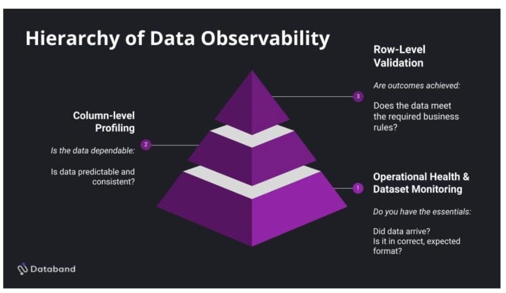 6 Top Ways Observability Will Benefit Your Organization ITChronicles