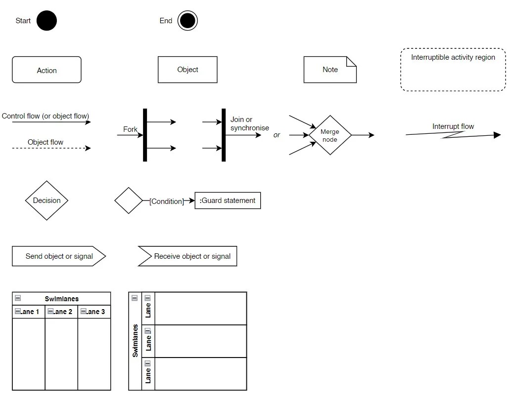 Behavioral Diagrams | ITCodeScanner
