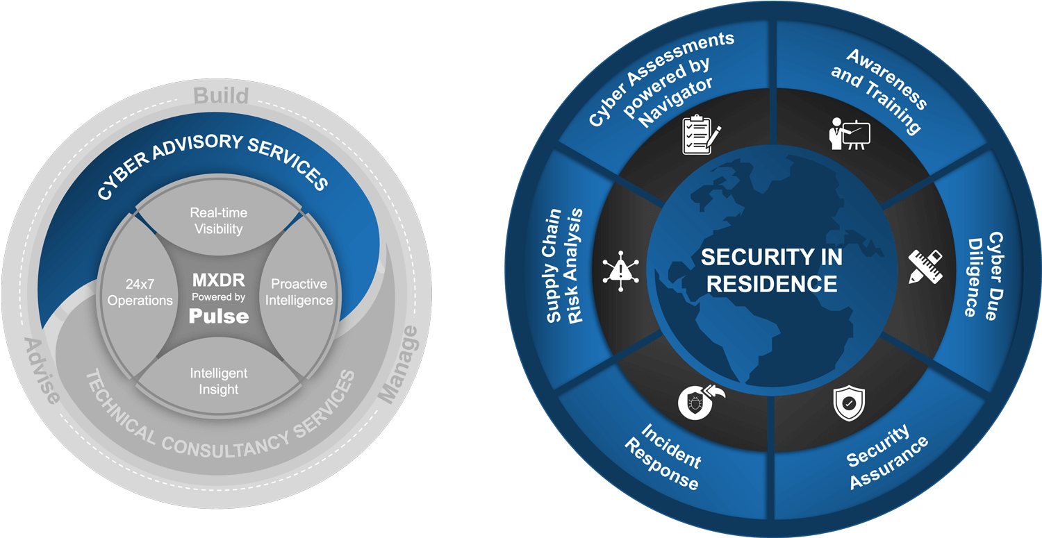 Security ITC Secure Cyber Advisory & Managed Security Services