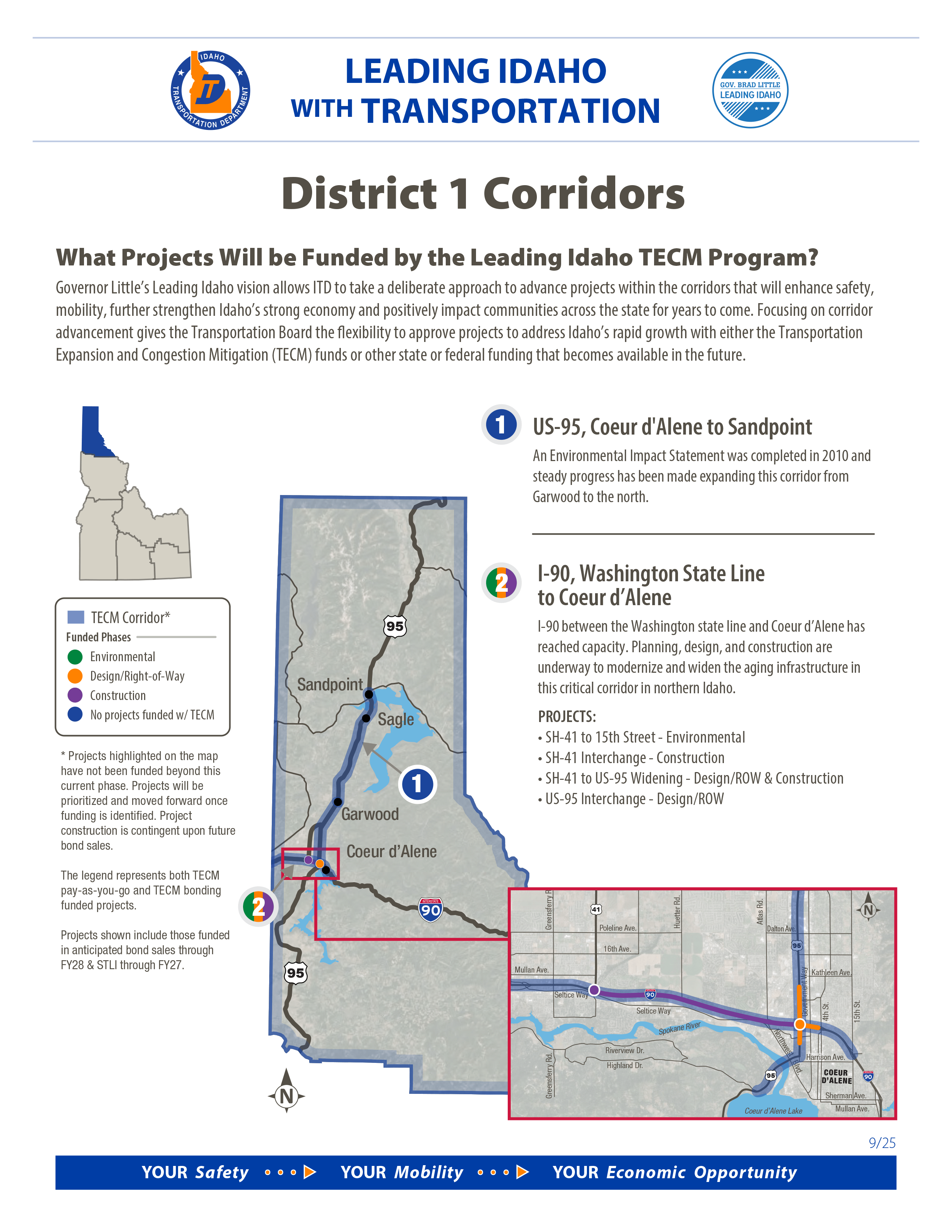 Program Funding Idaho Transportation Department