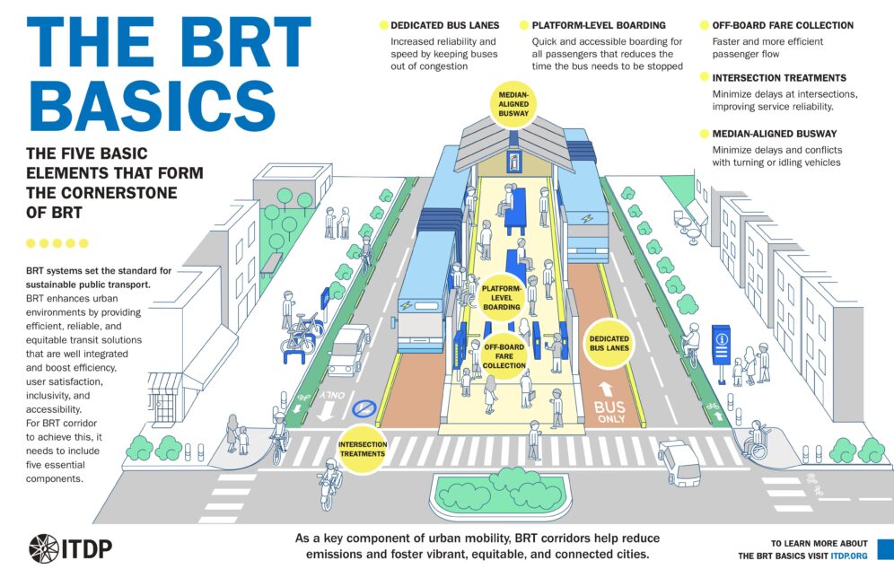 Frequently Asked Questions Institute for Transportation and