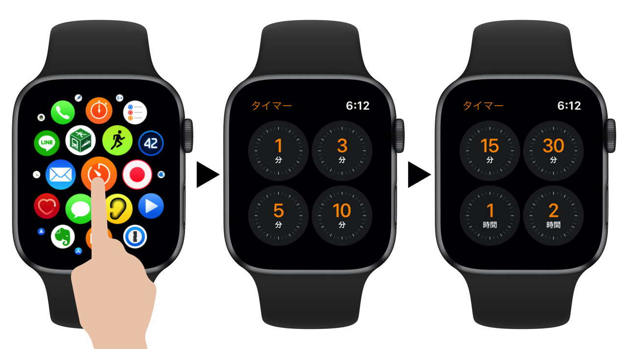 Appleウォッチについて iTech Blog