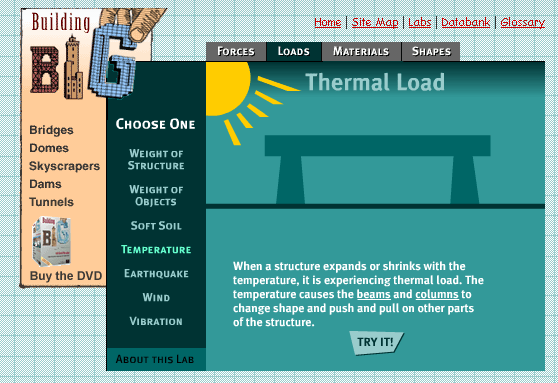 iSTEM Core Module 2 STEM Fundamentals 2 STEM principles and processes