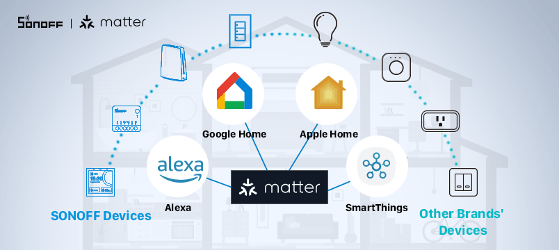 Matter sonoff804_360 | ITEAD STUDIO OFFICIAL