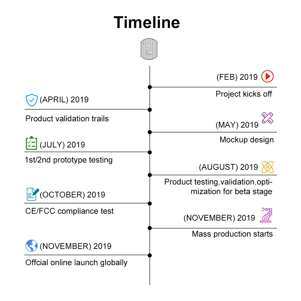 Sonoff Perú | SONOFF D1 Smart Dimmer Switch