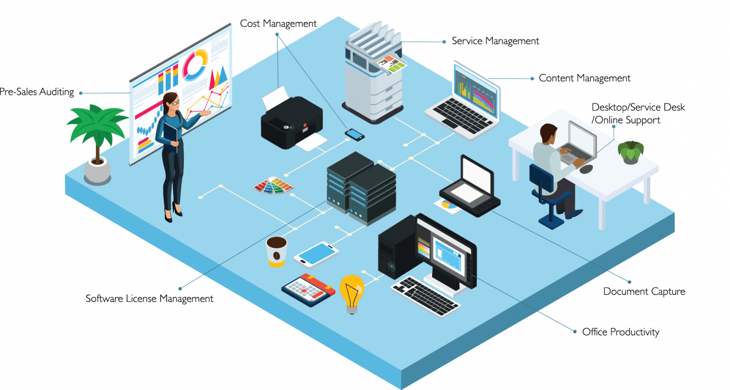 IOT Workplace Itec