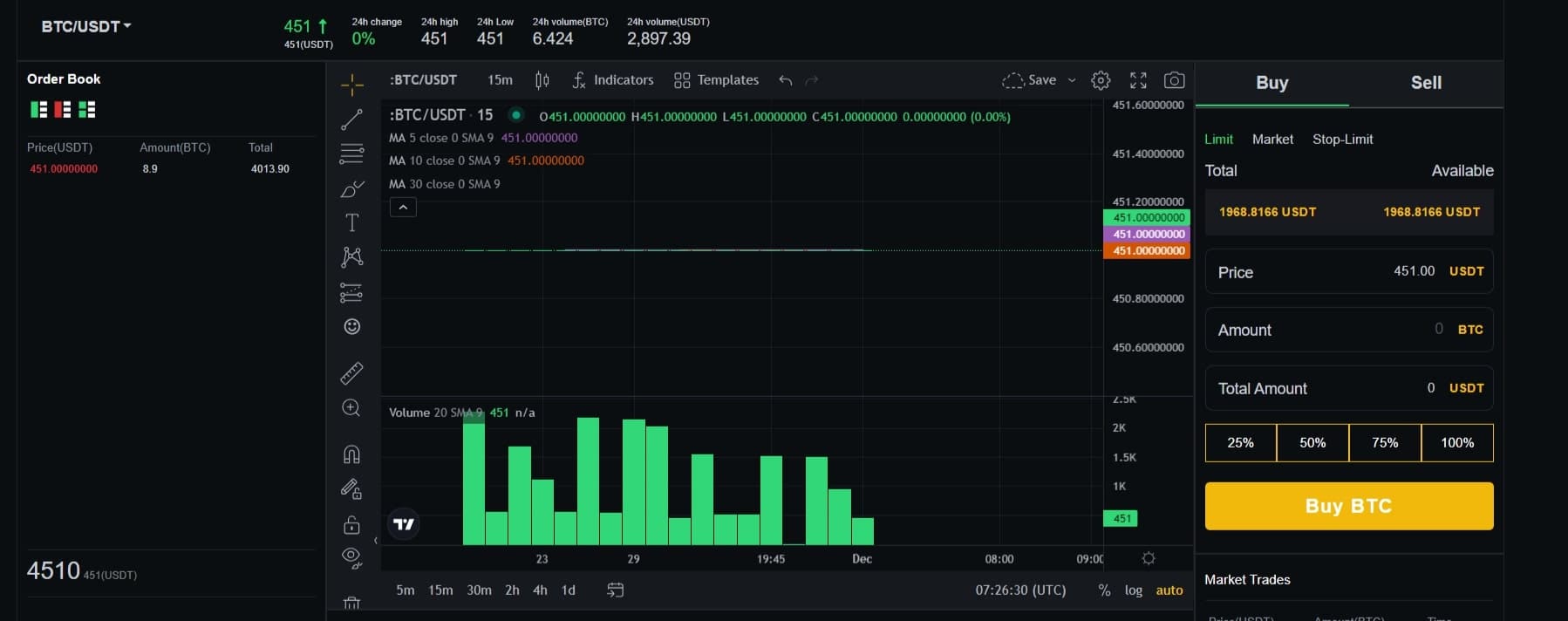 Best Digital Currency Trading Platform Review
