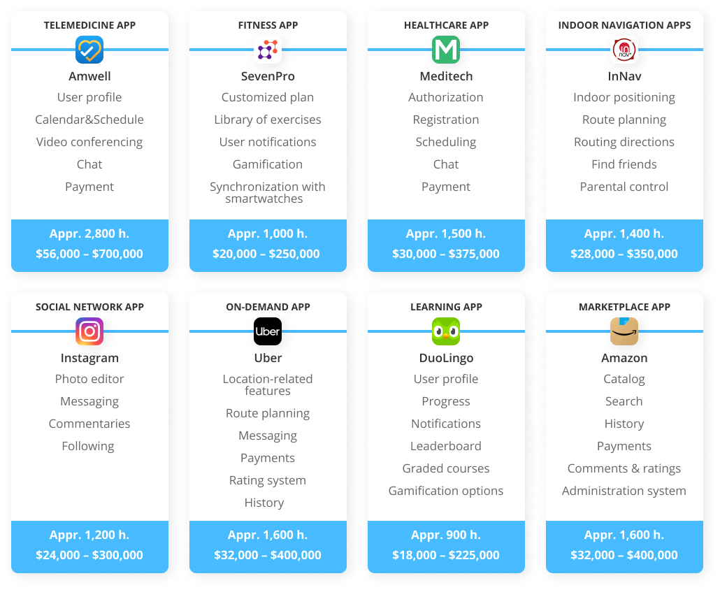 How Much Does It Cost to Make an App [2021 Edition]