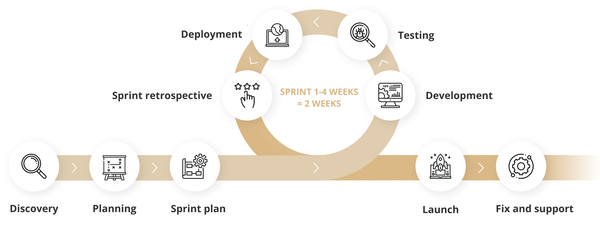 The Best Outsourcing Web Development Ideas