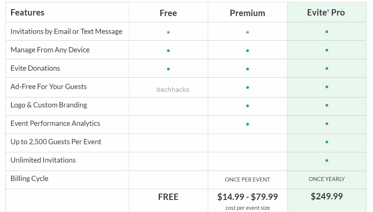 7 Best Evite Alternatives Of 2023 Free Online Invitations With Rsvp