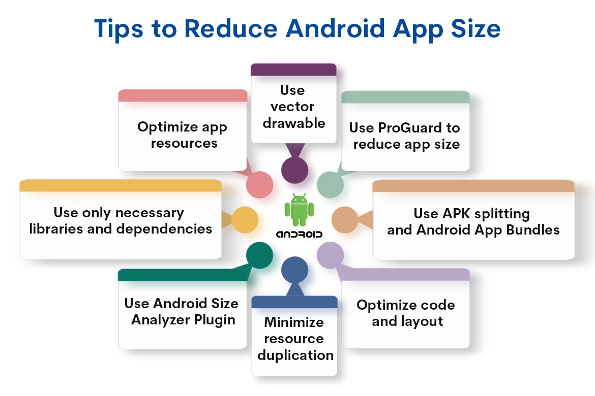 How to Reduce the Android App Size, Ways to Decrease APK Size in