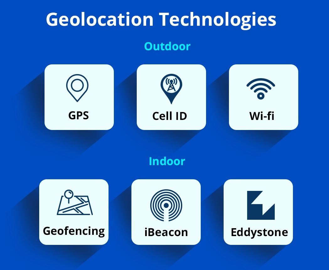 Geolocation App Development Do’s and Don’ts iTech India