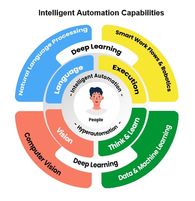 Why Embracing Intelligent Automation Will Change the Way We Work