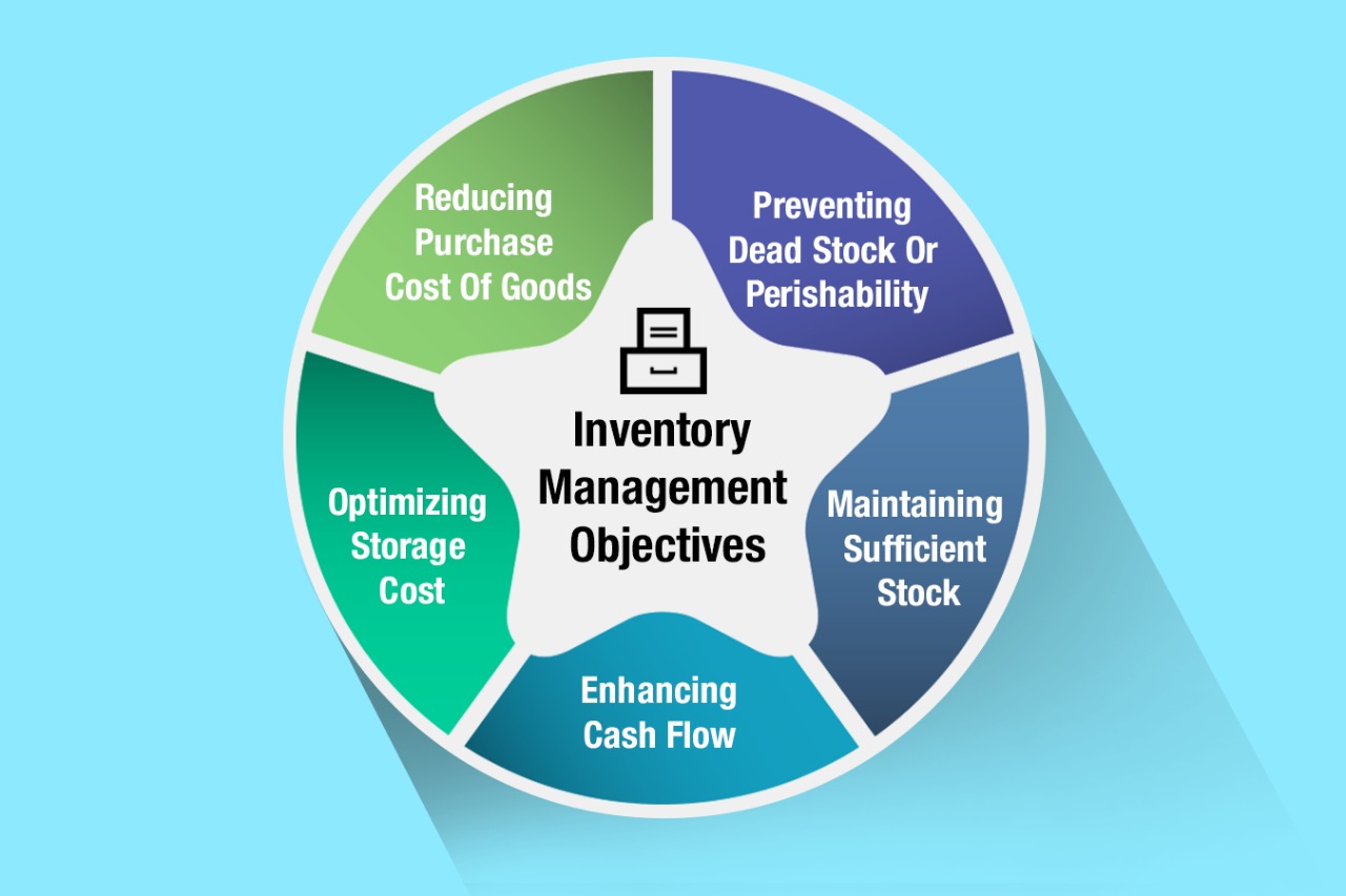 How Does Inventory Management Work? iTech India