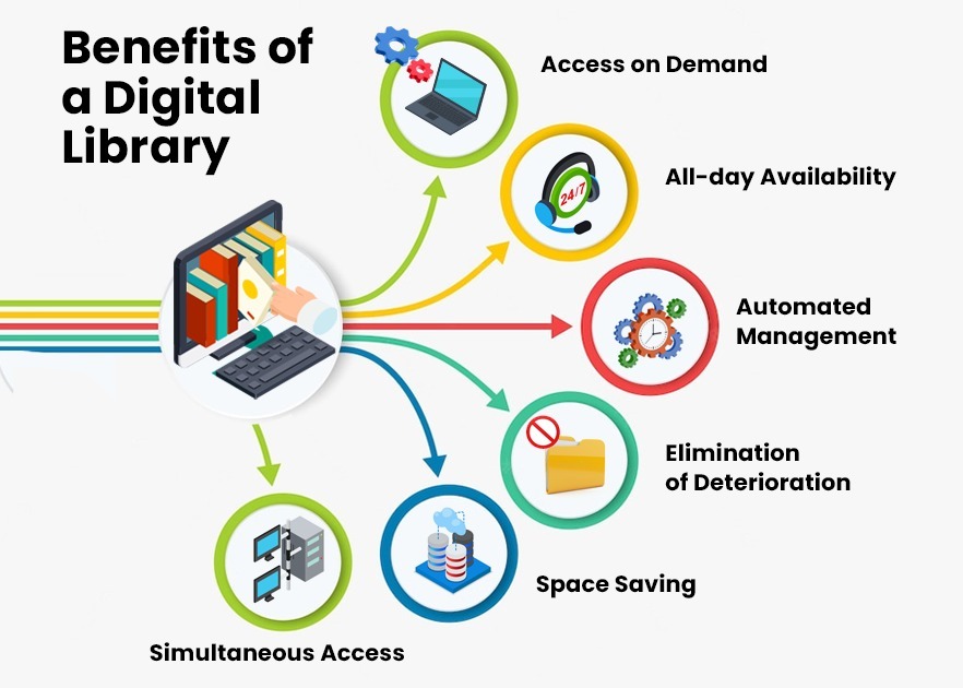 13 Advantages of Digital Library for Student ITech