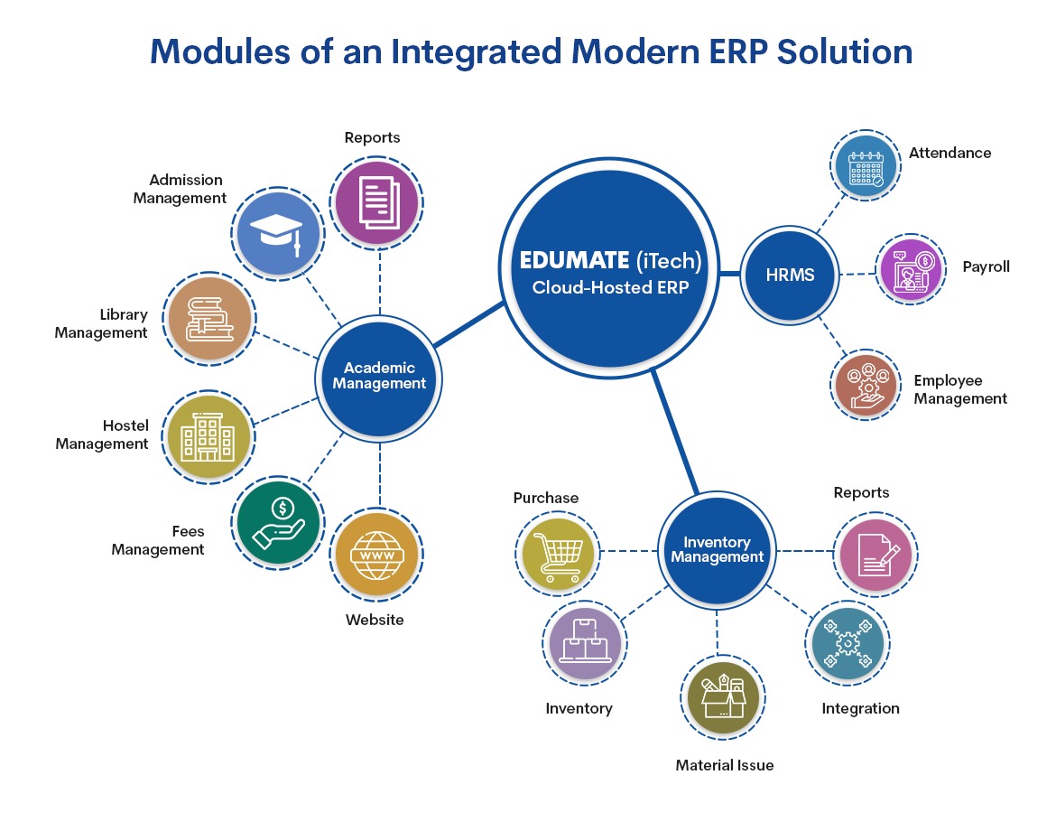 How Modern Higher Education ERPs Maximize Resources and Reduce Cost