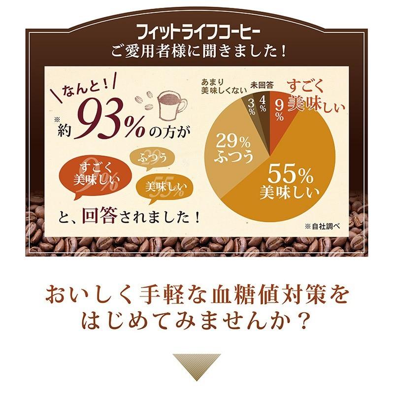 トクホ 飲料 フィットライフコーヒー 30包入り 1杯あたり108円 ポイント10倍 特定保健用食品 難消化性