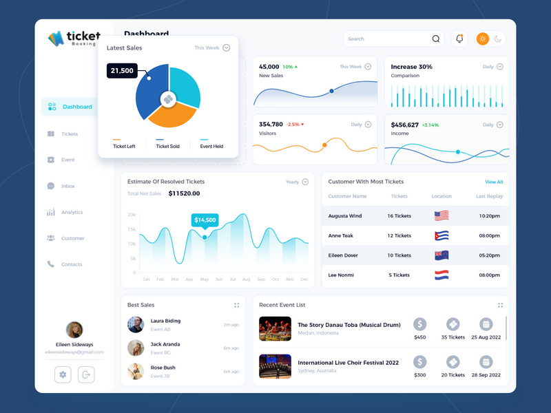 Ticket Dashboard by CMARIX Infotech ~ EpicPxls