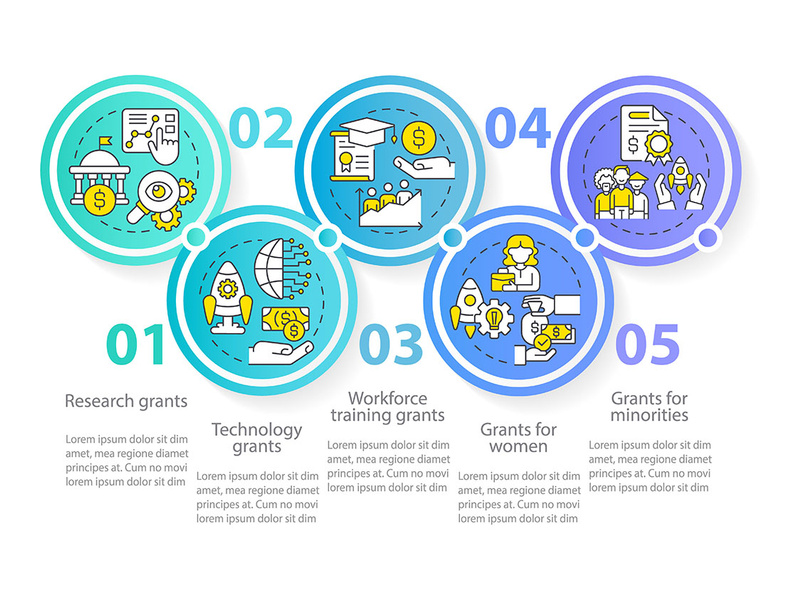 Types of grants circle infographic template by bsd studio EpicPxls