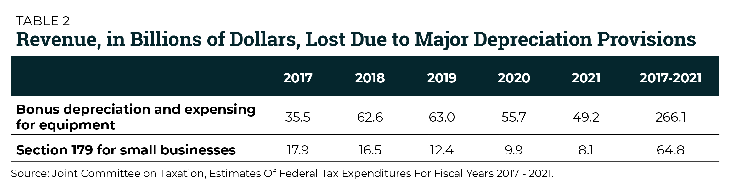 The Failure of Expensing and Other Depreciation Tax Breaks ITEP