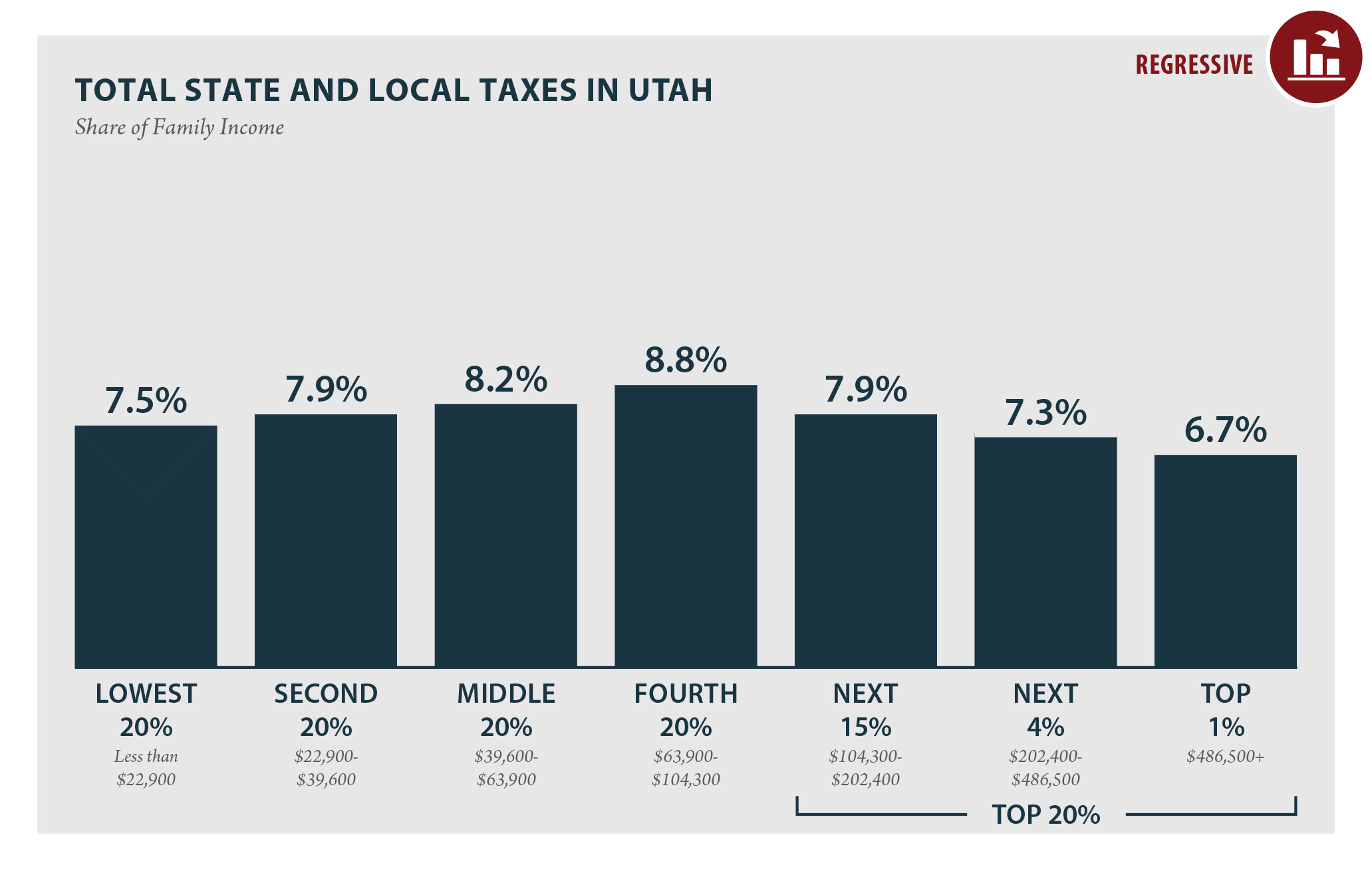 Utah Who Pays? 6th Edition ITEP