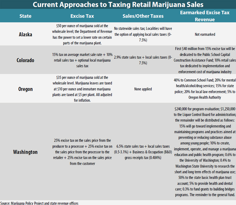 Marijuana Weight Chart: A Visual Reference of Charts | Chart Master
