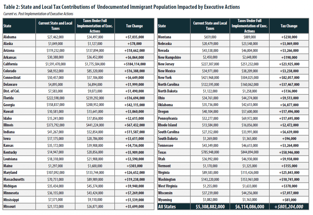 Ga Withholding Tax Tables 2017